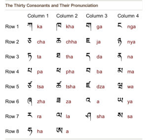 Tibetan alphabet