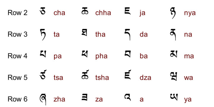 An introduction to Tibetan Language