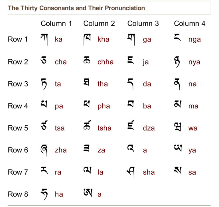 tibetan-alphabet