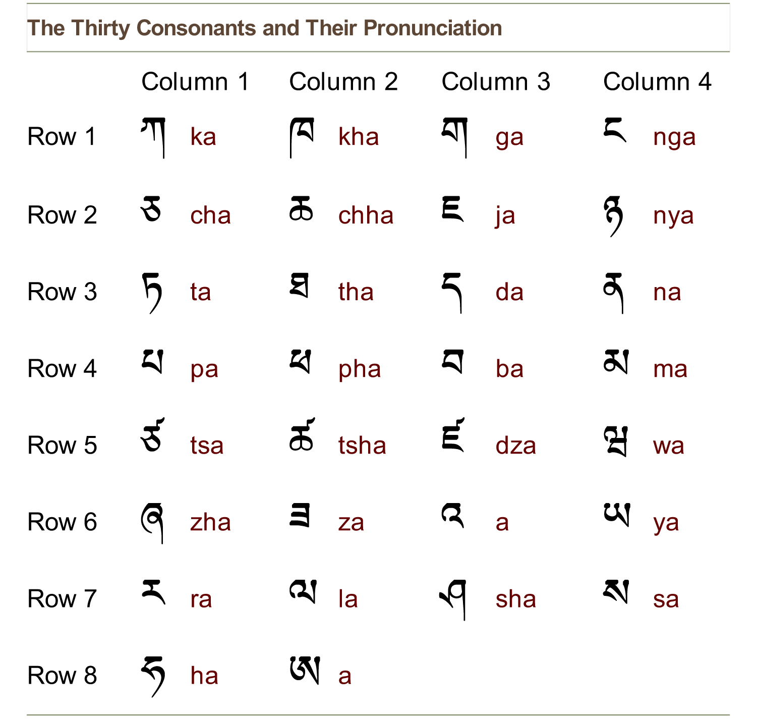 Тибет язык алфавит