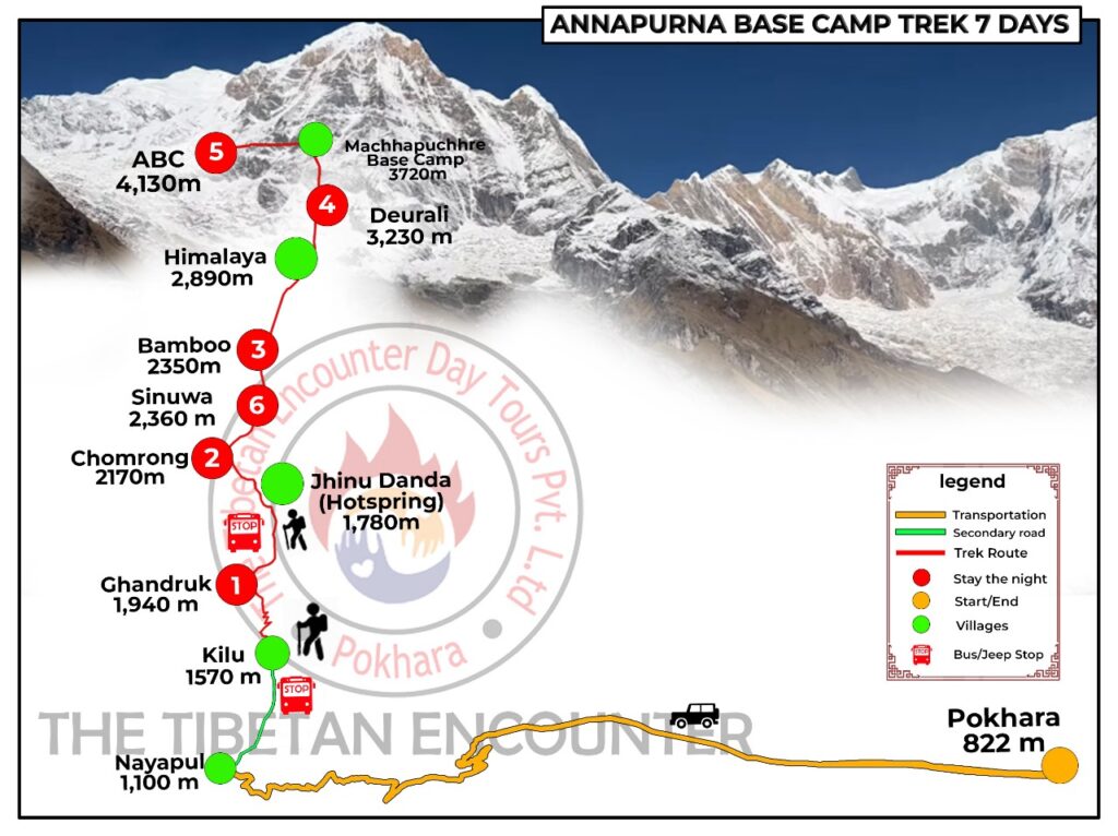 Detailed 7-day Annapurna Base Camp trek route map from Pokhara showing stops at Ghandruk, Chhomrong, and ABC.