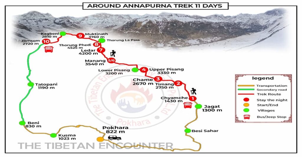 Detailed route map of the Annapurna Circuit Itinerary from Pokhara showing stops from Chyamche to Thorong La Pass and Muktinath