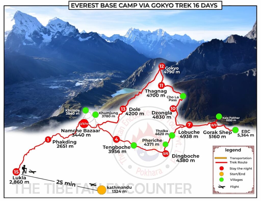 Route map showing the 16-day Everest Base Camp via Gokyo Lake trek, with daily stops from Lukla to EBC and Kala Patthar, including altitudes and the Cho La Pass crossing