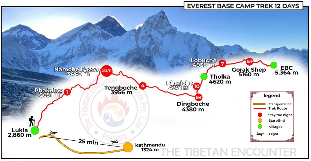 Everest Base Camp Trek 12 Days custom route map showing trail from Lukla to EBC 5364m through Namche Bazaar Tengboche and Lobuche