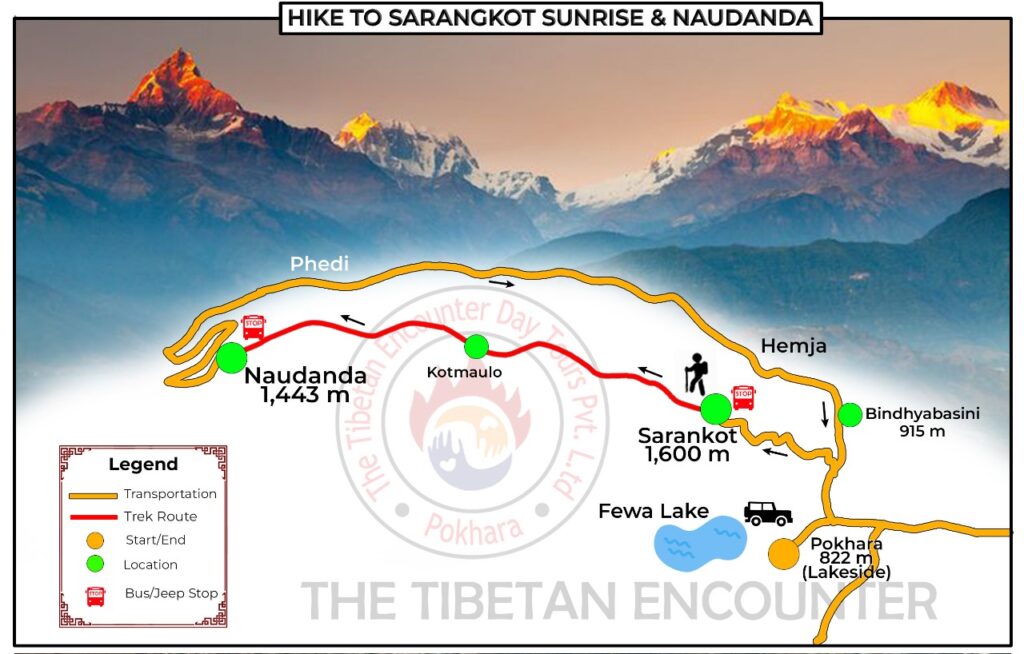 Route map of the Sarangkot to Naudanda day hike via Kaskikot showing the full trail from Pokhara