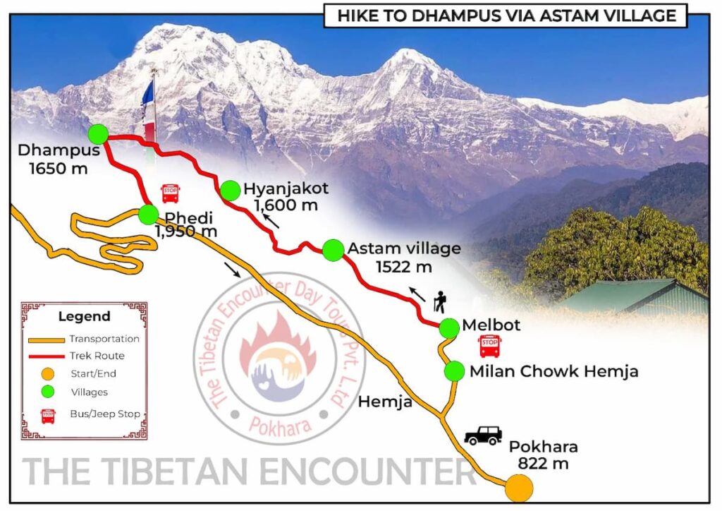 Route map of the Dhampus via Astam Village day hike from Pokhara showing trek stops and altitudes