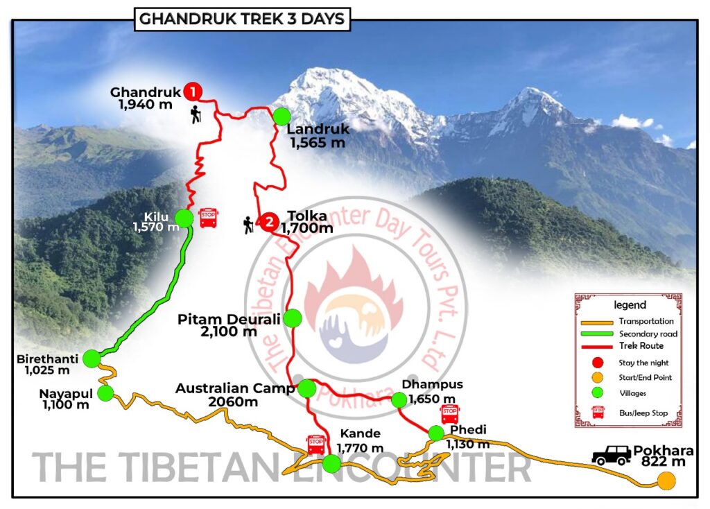 Ghandruk Trek 3 Days route map showing trekking trail from Pokhara through Ghandruk, Landruk, Tolka and Australian Camp