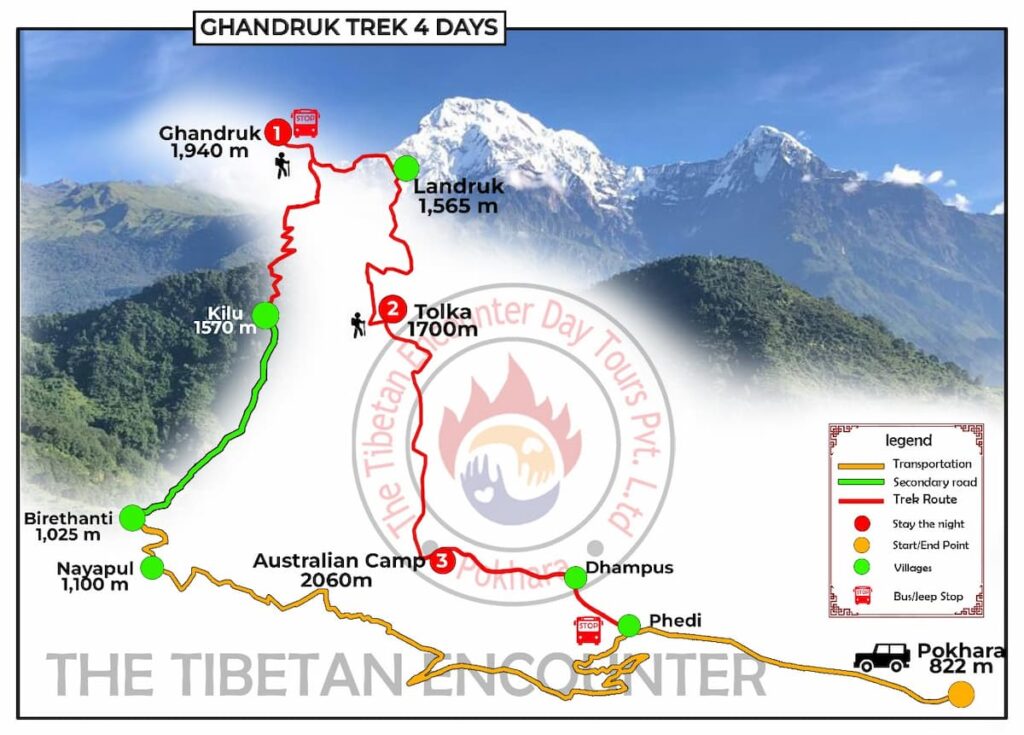 Ghandruk Trek 4-day route map showing trekking trail from Pokhara through Ghandruk, Tolka, Australian Camp and Dhampus