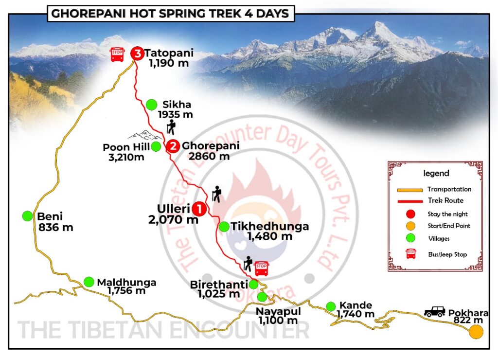 Ghorepani Poon Hill trek route map showing 4-day itinerary from Pokhara via Tikhedhunga, Ulleri, Ghorepani, and Tatopani