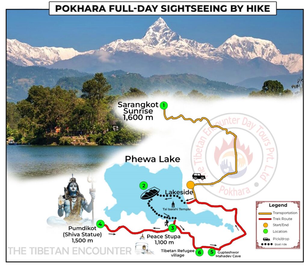 Route map of Pokhara full-day sightseeing by hike showing 6 stops including Sarangkot sunrise, Phewa Lake boat ride, Peace Stupa, Pumdikot Shiva Statue, Gupteshwor Cave, and Tibetan Refugee Village