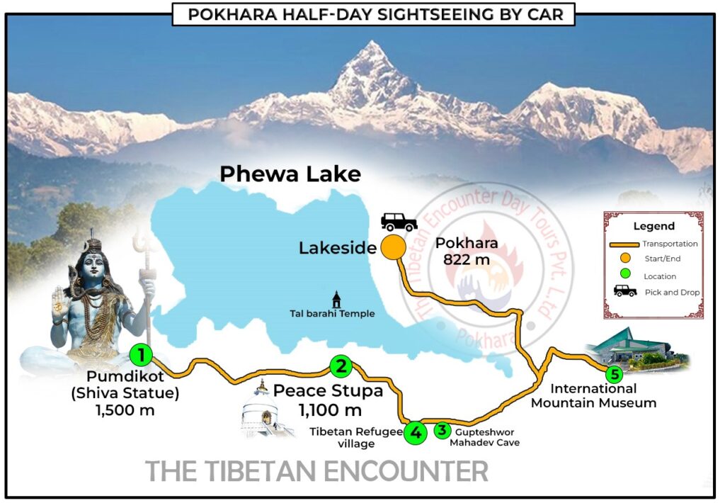 Route map of Pokhara half-day sightseeing tour by car showing five stops: Pumdikot Shiva Statue, Peace Stupa, Gupteshwor Mahadev Cave, Tibetan Refugee Village, and International Mountain Museum