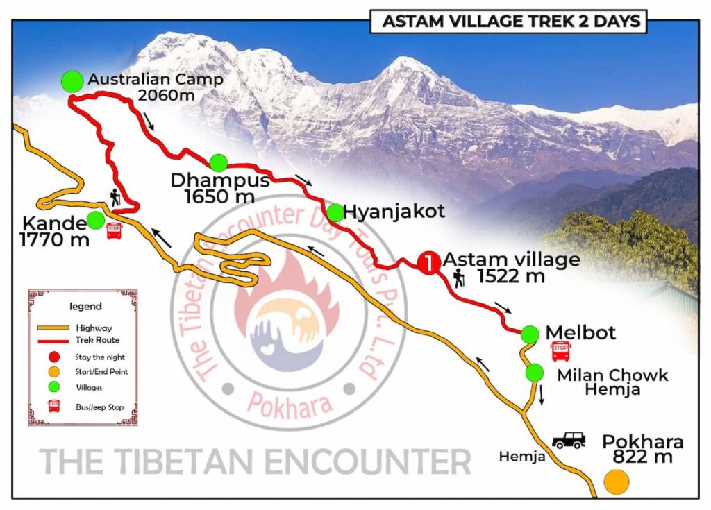 Astam Village Trek route map showing the trail from Kande via Australian Camp and Dhampus to Astam and Melbot near Pokhara