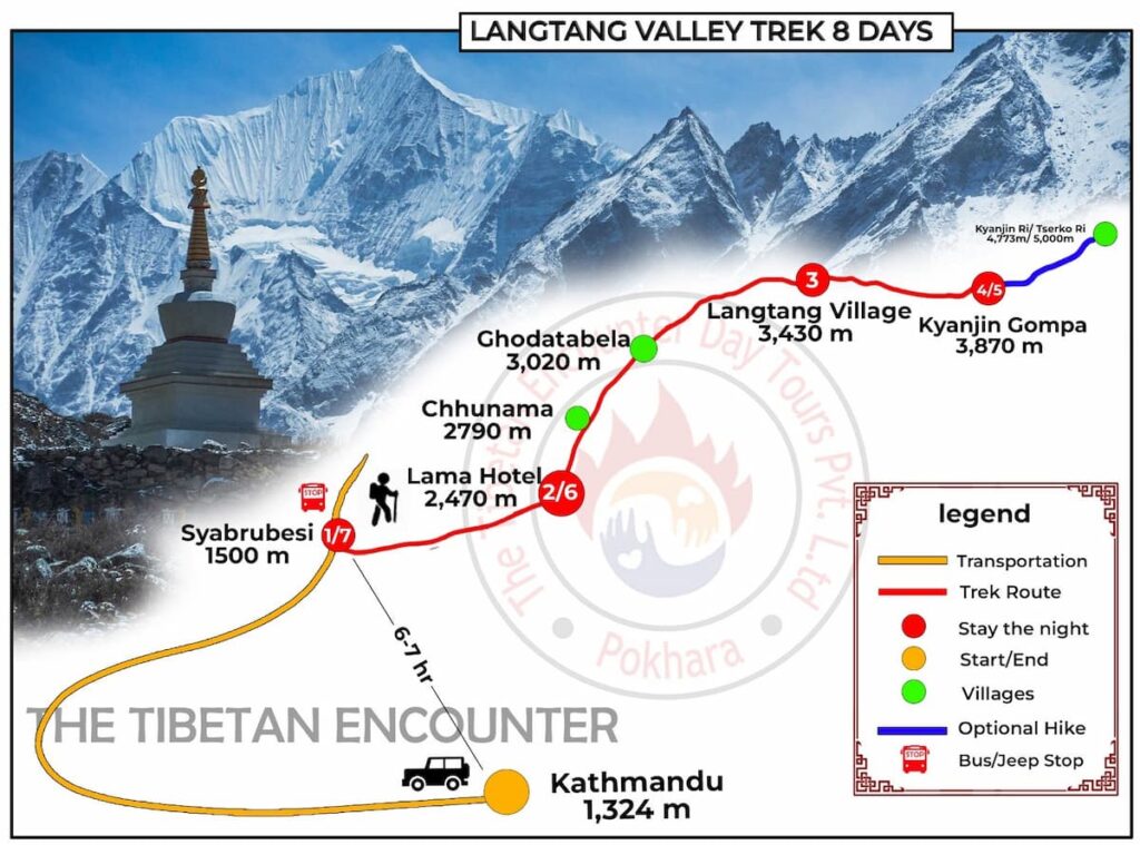 Langtang National Park Trek and Kyanjin Gompa Trek route map showing the 8-day itinerary