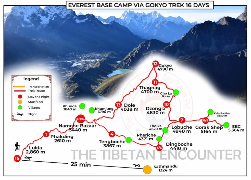 Route map showing the 16-day Everest Base Camp via Gokyo Lake trek, with daily stops from Lukla to EBC and Kala Patthar, including altitudes and the Cho La Pass crossing