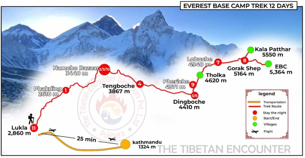 Everest Base Camp Trek 12 Days custom route map showing trail from Lukla to EBC 5364m through Namche Bazaar Tengboche and Lobuche