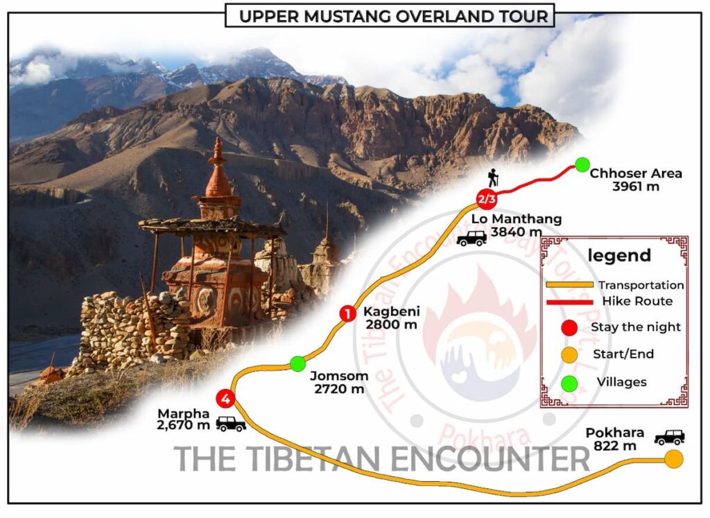 Upper Mustang Trek 5 Days overland route map from Pokhara via Kagbeni to Lo Manthang