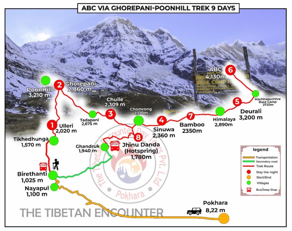 Detailed trekking route map for the 9-day Annapurna Base Camp (ABC) trek via Ghorepani and Poon Hill, showing altitudes and stop points.