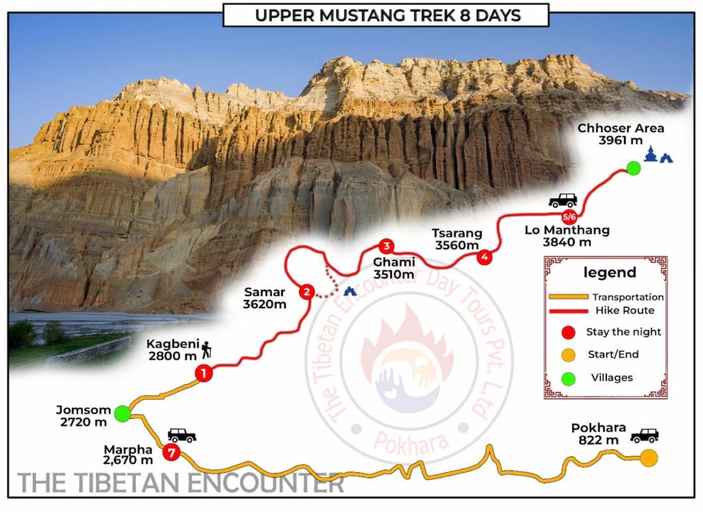 Upper Mustang Trek 8 Days route map with the Pokhara to Jomsom Flight option and Lo Manthang Trek route