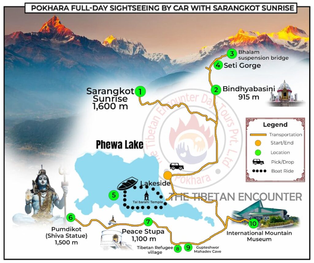 Route map of Pokhara full-day sightseeing by car with Sarangkot sunrise showing all 10 stops including Phewa Lake, Pumdikot, Peace Stupa and International Mountain Museum